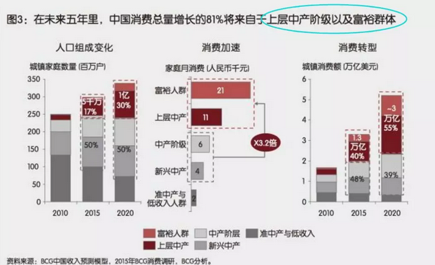 投資、消費(fèi)、社會(huì)融資均斷崖式下跌